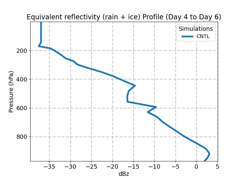 diag_equiv_reflectivity_profile_window2.jpg
