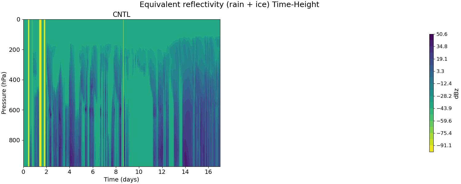 diag_equiv_reflectivity_time_height.jpg