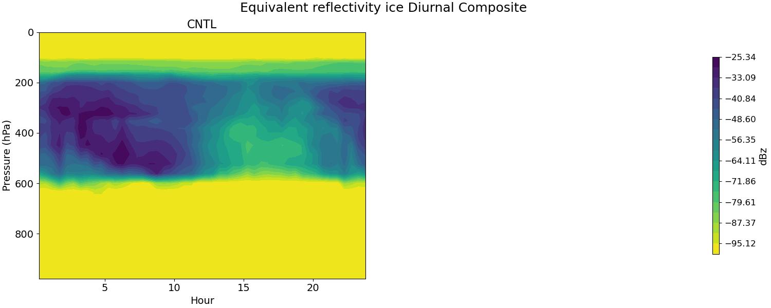 diag_ze_ice_diurnal2d.jpg