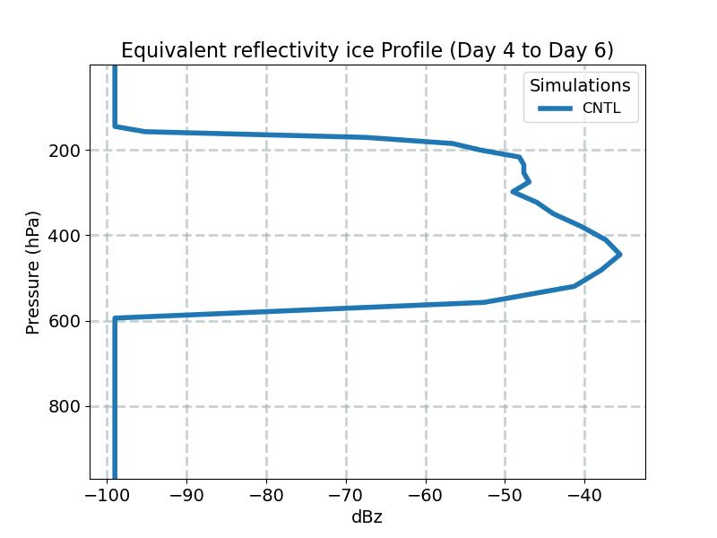 diag_ze_ice_profile_window2.jpg