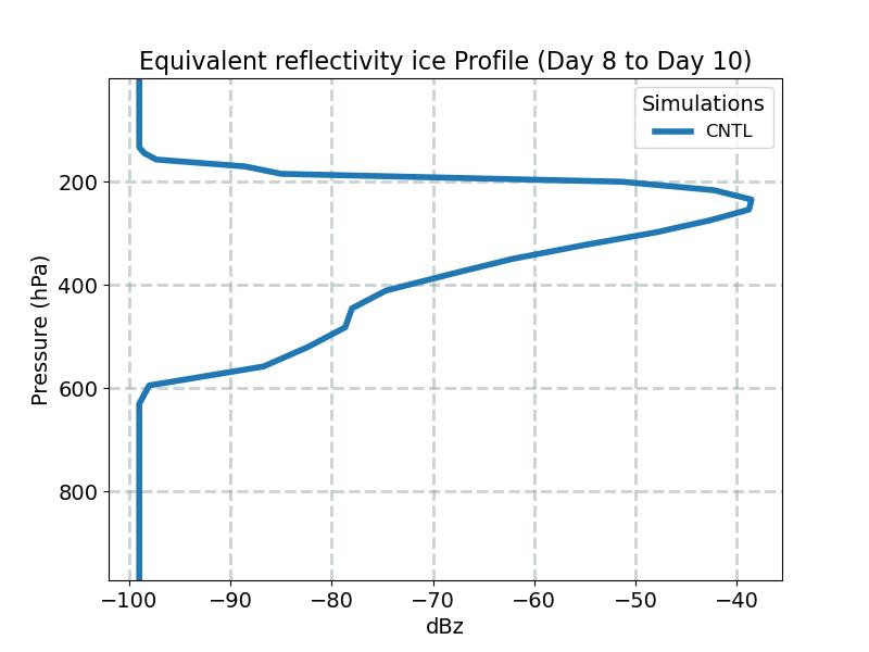 diag_ze_ice_profile_window4.jpg