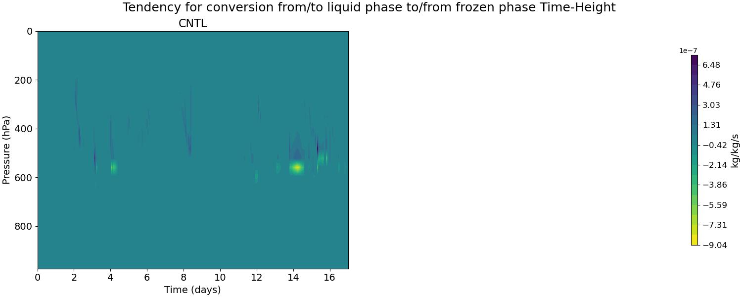 liq_ice_exchange_time_height.jpg