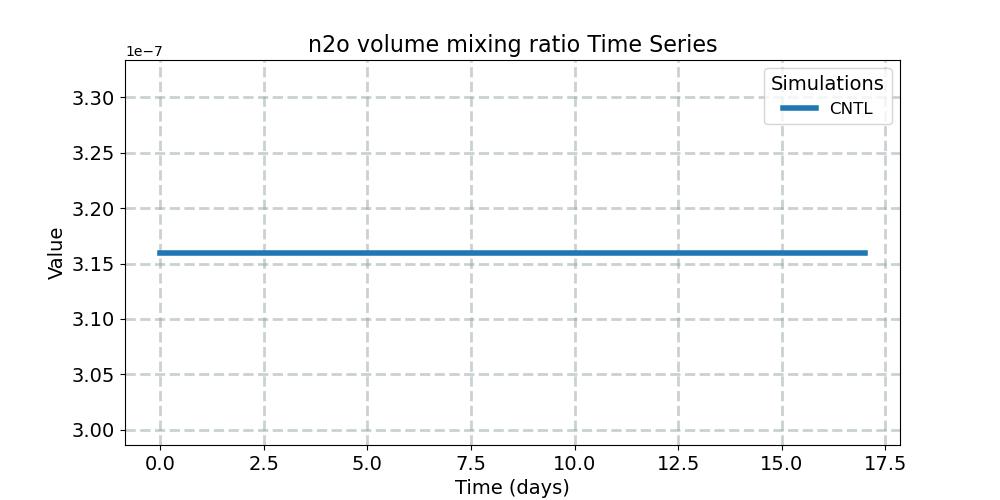 n2ovmr_timeseries.jpg