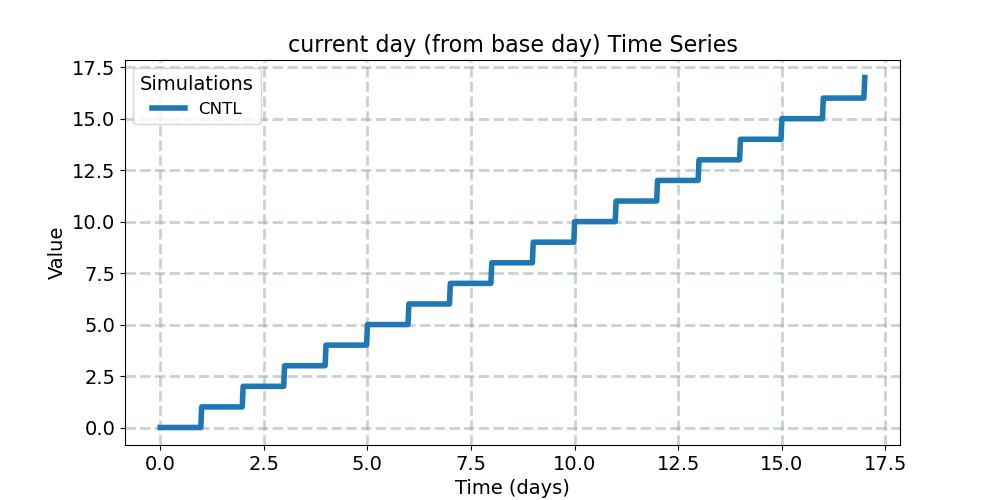 ndcur_timeseries.jpg