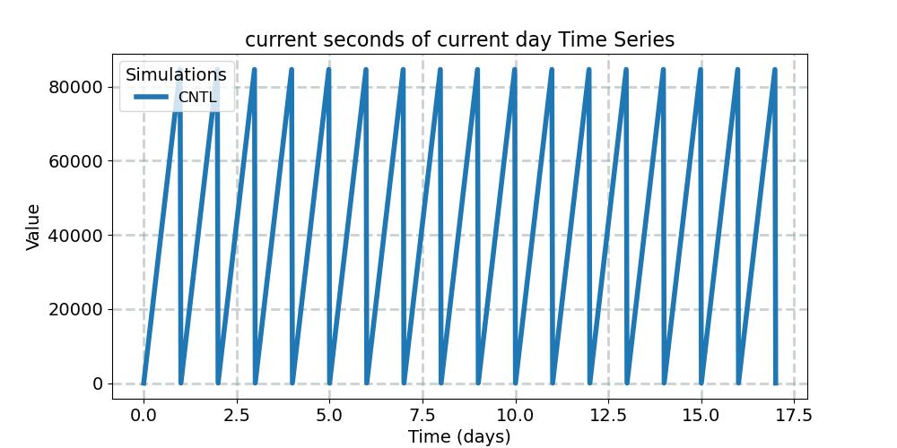 nscur_timeseries.jpg
