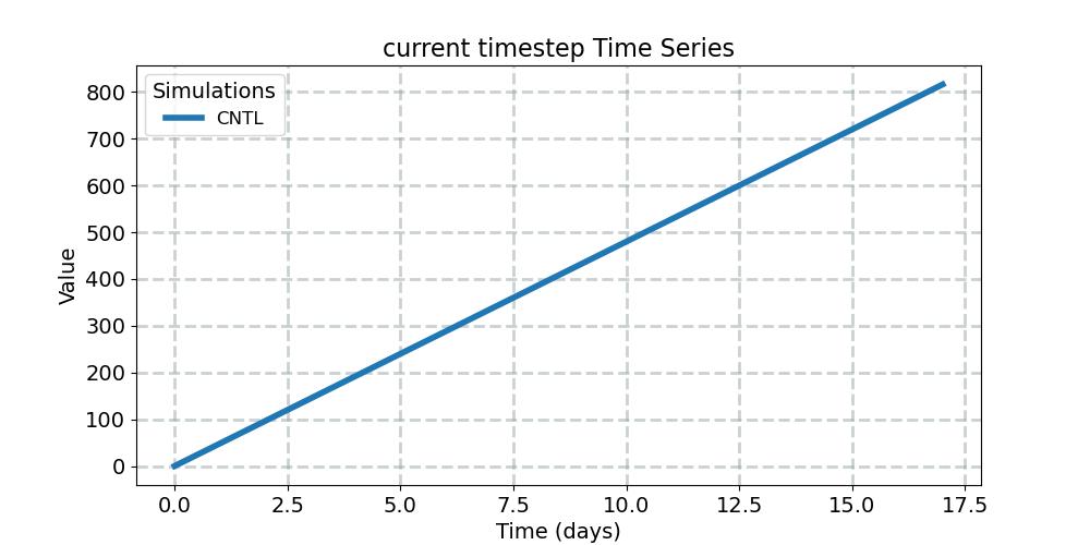nsteph_timeseries.jpg