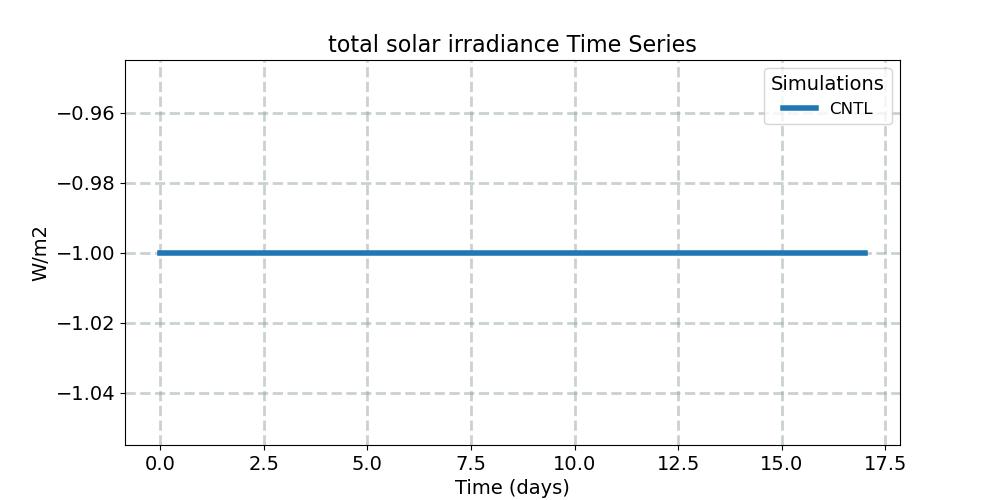 sol_tsi_timeseries.jpg