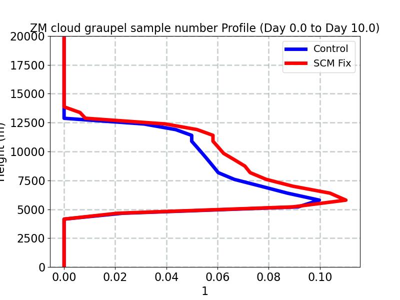 CGRAPNUM_profile_window1.jpg
