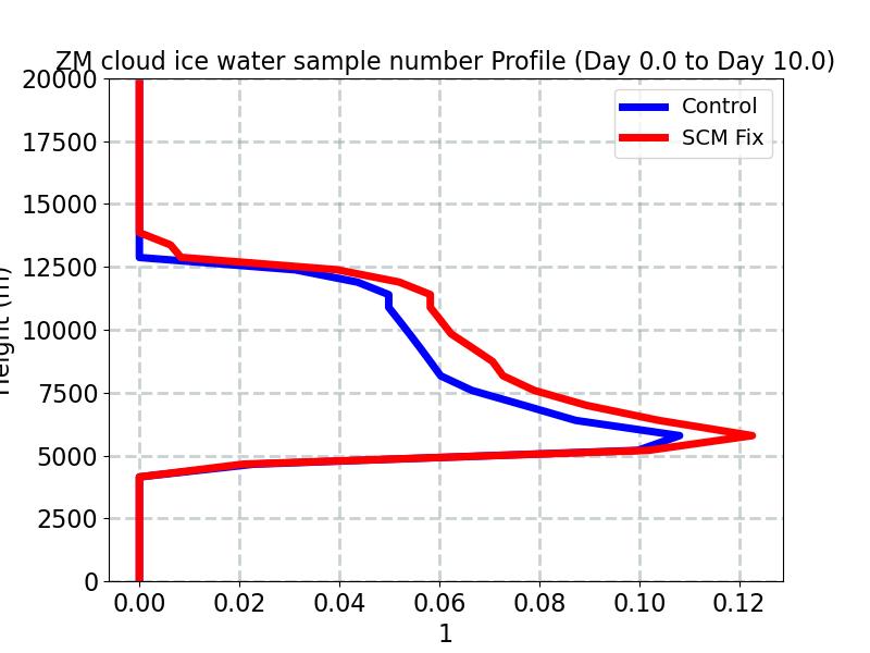 CICESNUM_profile_window1.jpg