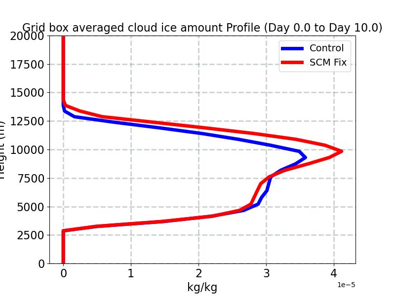 CLDICE_profile_window1.jpg
