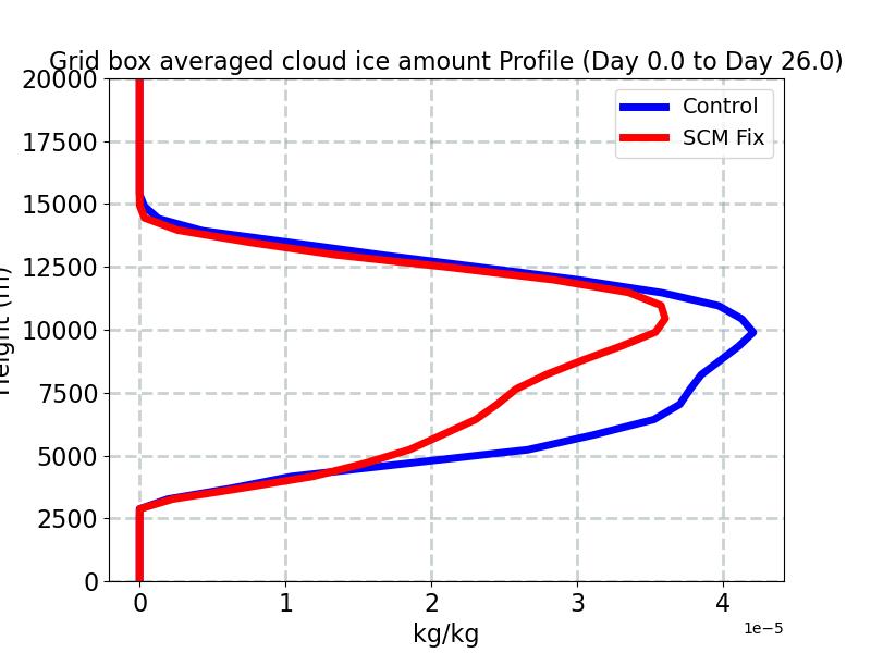 CLDICE_profile_window2.jpg