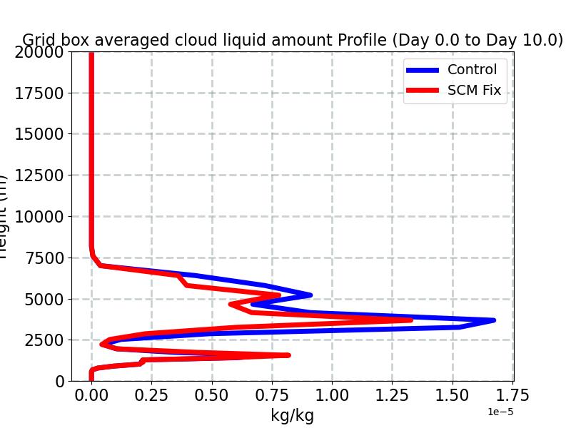 CLDLIQ_profile_window1.jpg