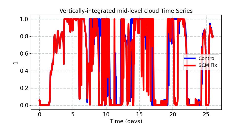 CLDMED_timeseries.jpg