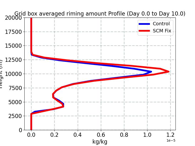 CLDRIM_profile_window1.jpg