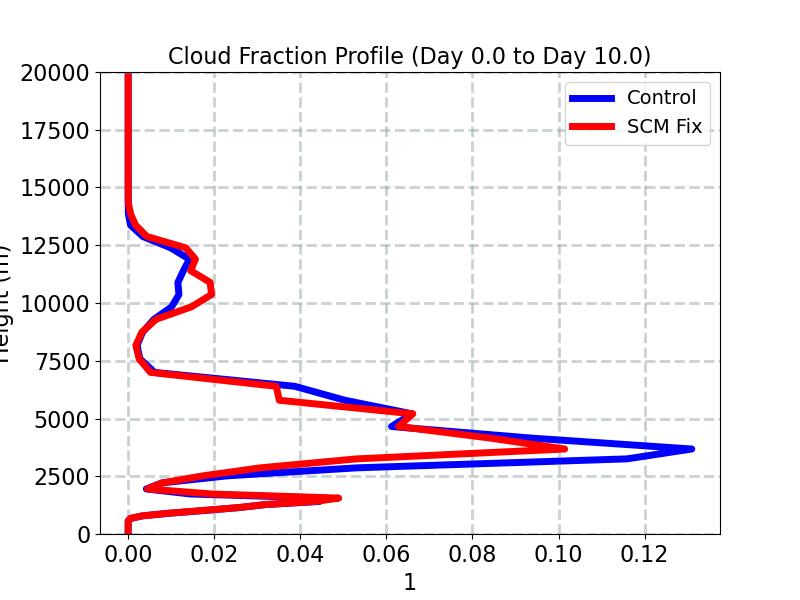 CLOUDFRAC_CLUBB_profile_window1.jpg