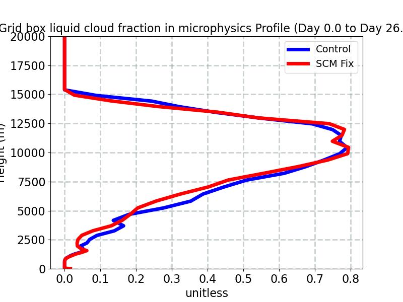 CLOUDFRAC_LIQ_MICRO_profile_window2.jpg