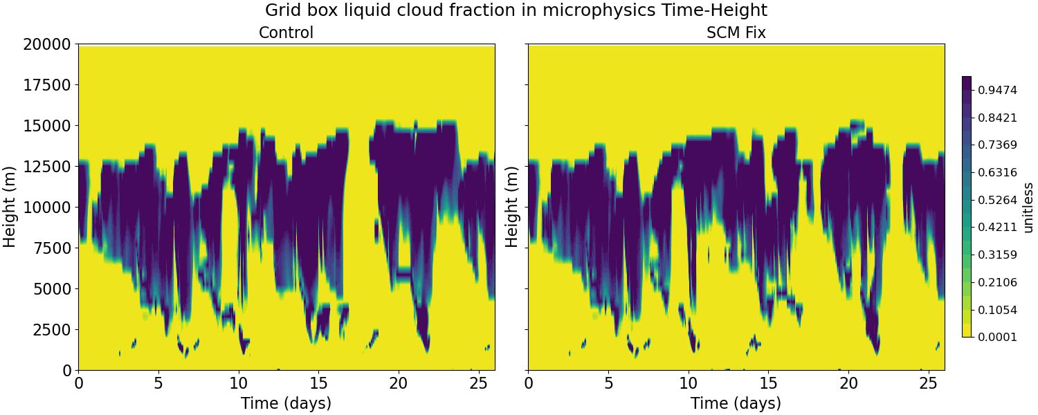 CLOUDFRAC_LIQ_MICRO_time_height.jpg