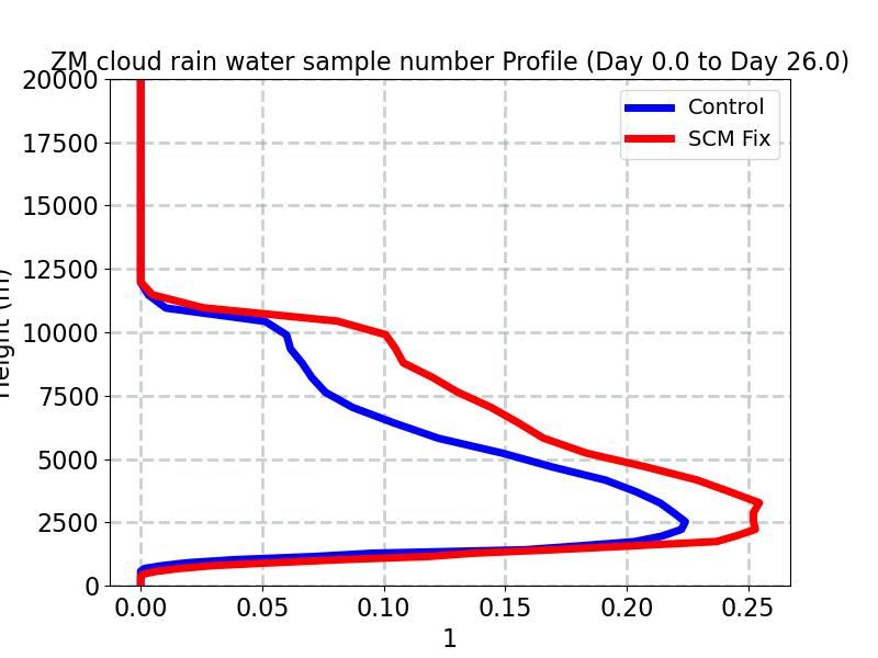 CRAINNUM_profile_window2.jpg