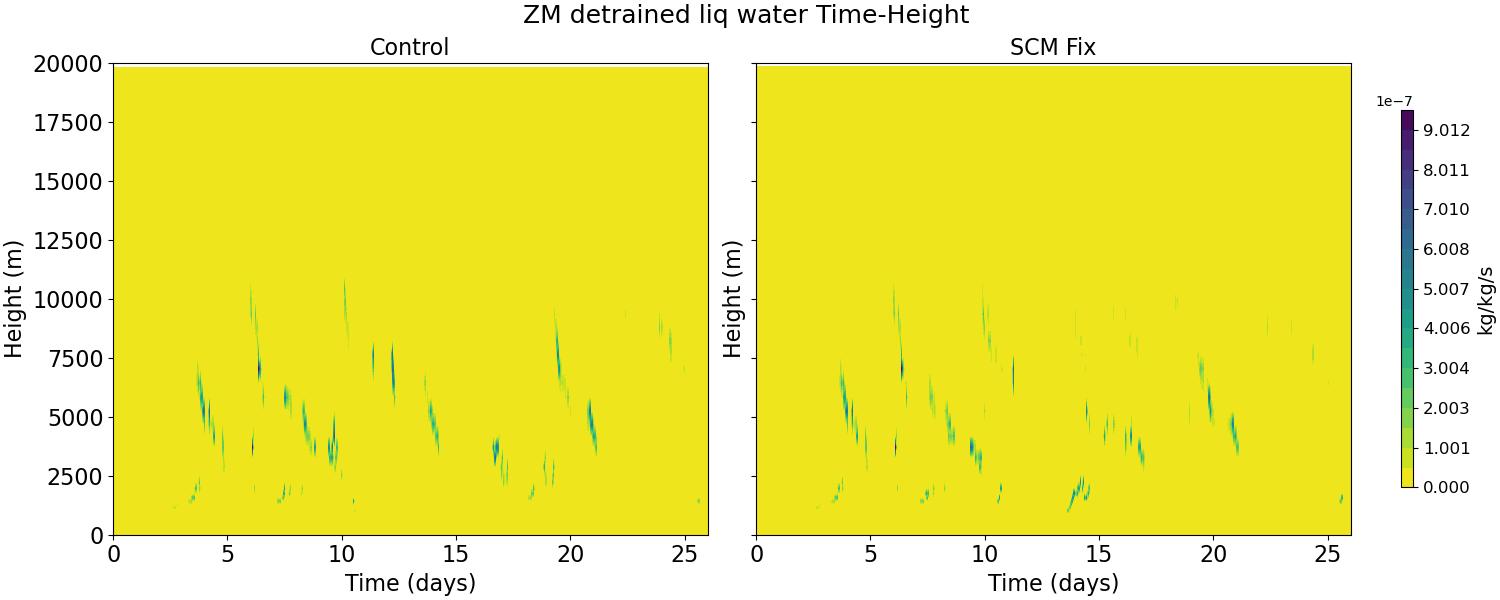 DLFZM_time_height.jpg