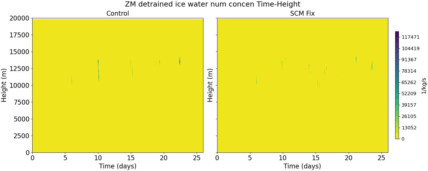 DNIFZM_time_height.jpg