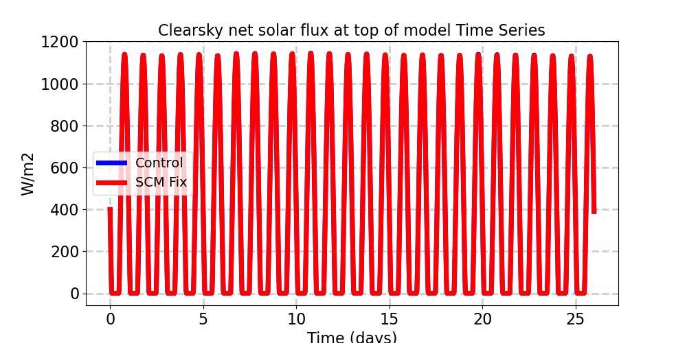 FSNTC_timeseries.jpg