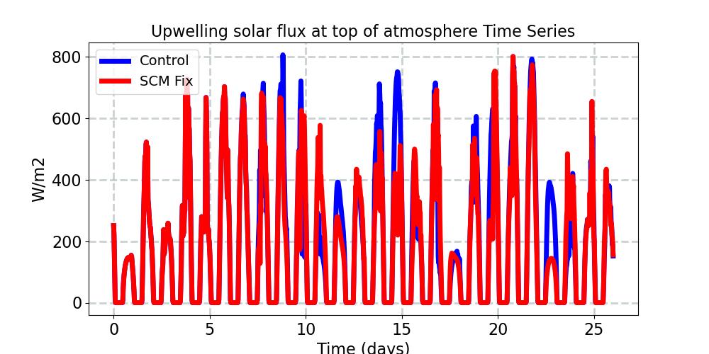 FSUTOA_timeseries.jpg