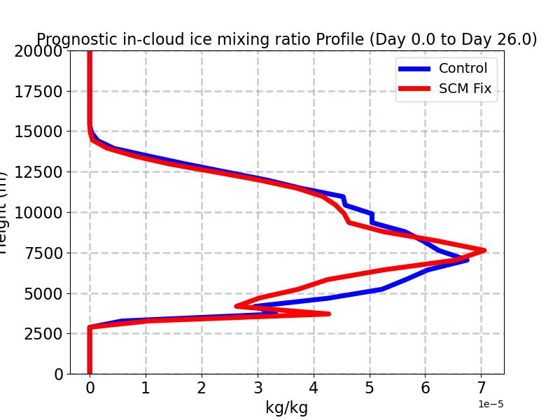 ICIMR_profile_window2.jpg