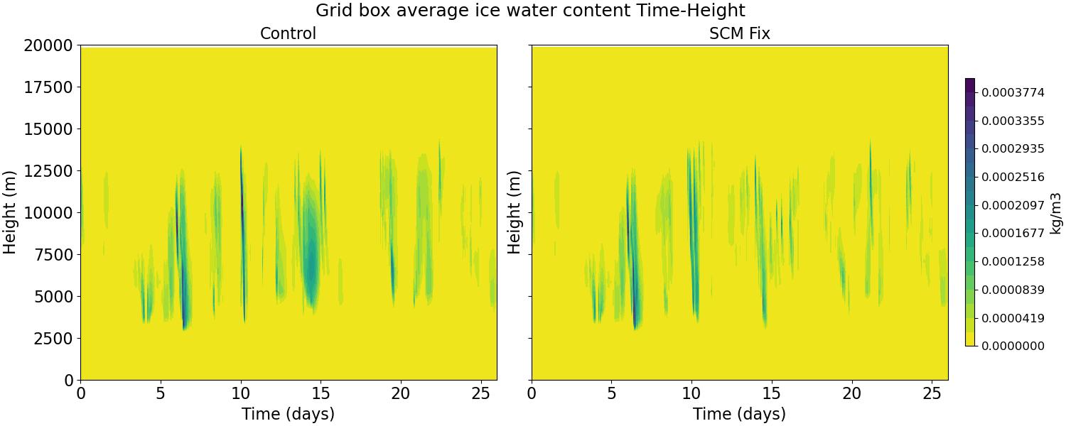 IWC_time_height.jpg