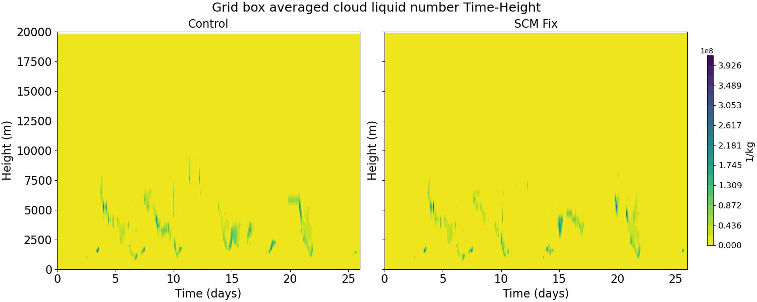 NUMLIQ_time_height.jpg