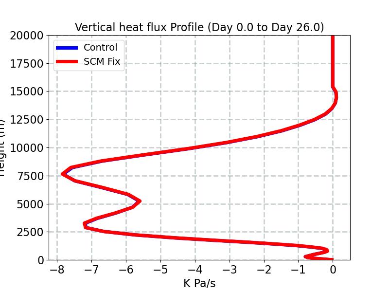 OMEGAT_profile_window2.jpg