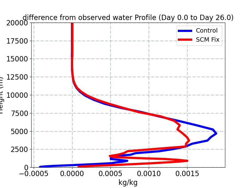 QDIFF_profile_window2.jpg