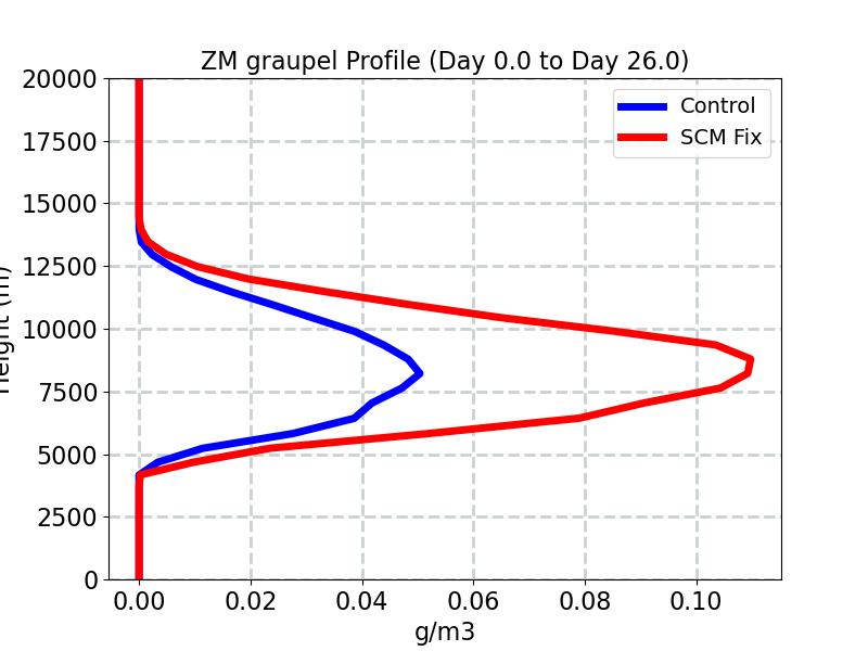 QGRAPZM_profile_window2.jpg