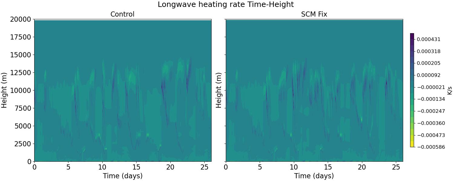 QRL_time_height.jpg