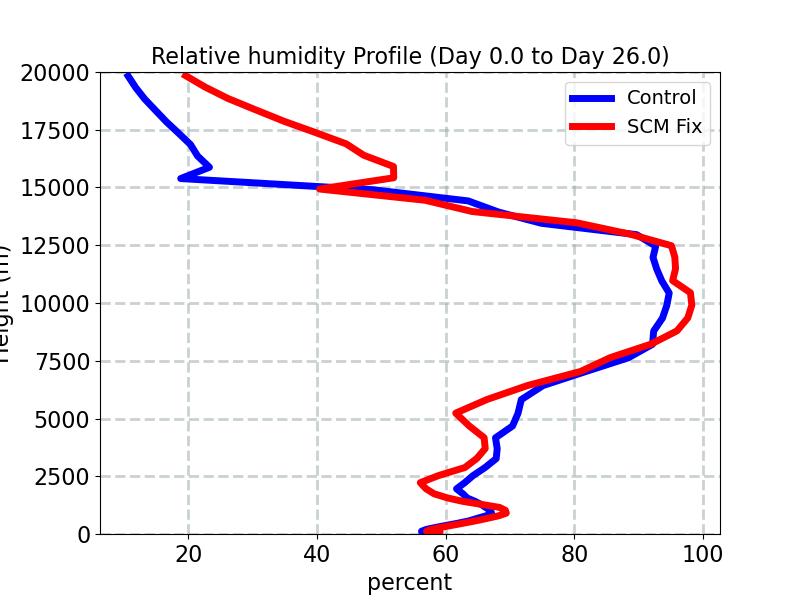 RELHUM_profile_window2.jpg