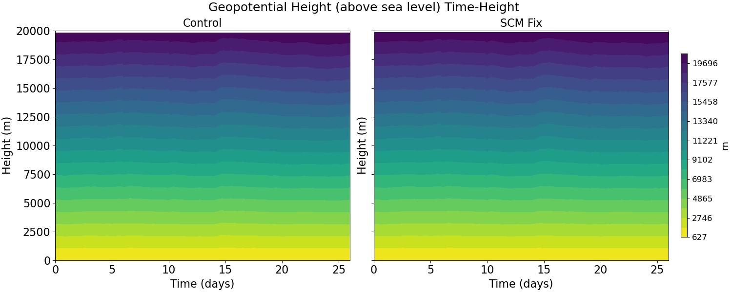 Z3_time_height.jpg