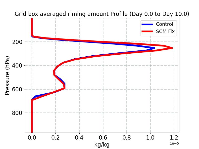 CLDRIM_profile_window2.jpg