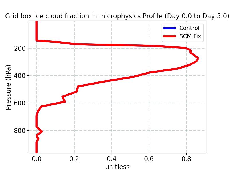 CLOUDFRAC_ICE_MICRO_profile_window1.jpg