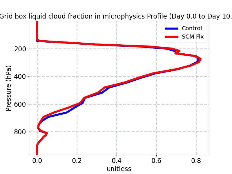 CLOUDFRAC_LIQ_MICRO_profile_window2.jpg