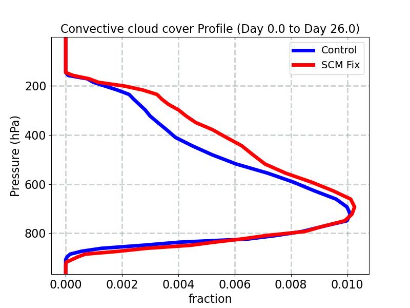 CONCLD_profile_window4.jpg