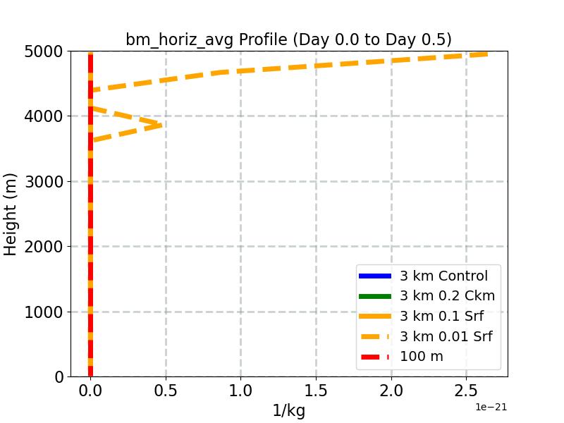 bm_horiz_avg_profile_window1.jpg