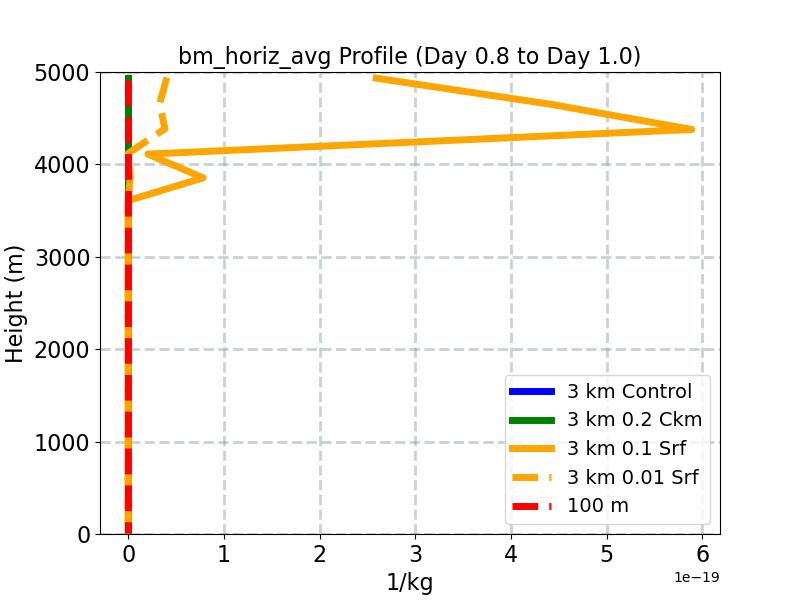 bm_horiz_avg_profile_window3.jpg