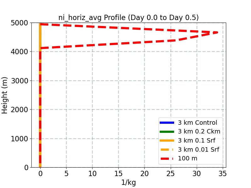 ni_horiz_avg_profile_window1.jpg