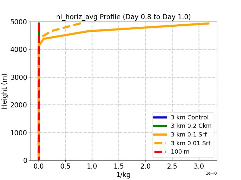 ni_horiz_avg_profile_window3.jpg