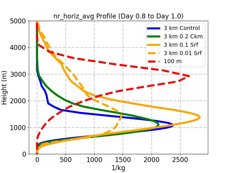 nr_horiz_avg_profile_window3.jpg