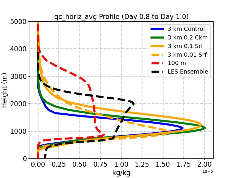 qc_horiz_avg_profile_window3.jpg