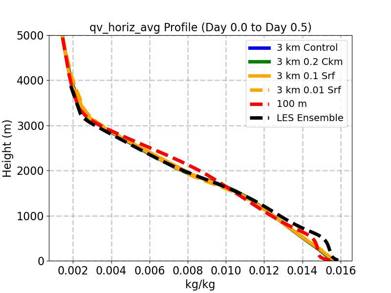 qv_horiz_avg_profile_window1.jpg