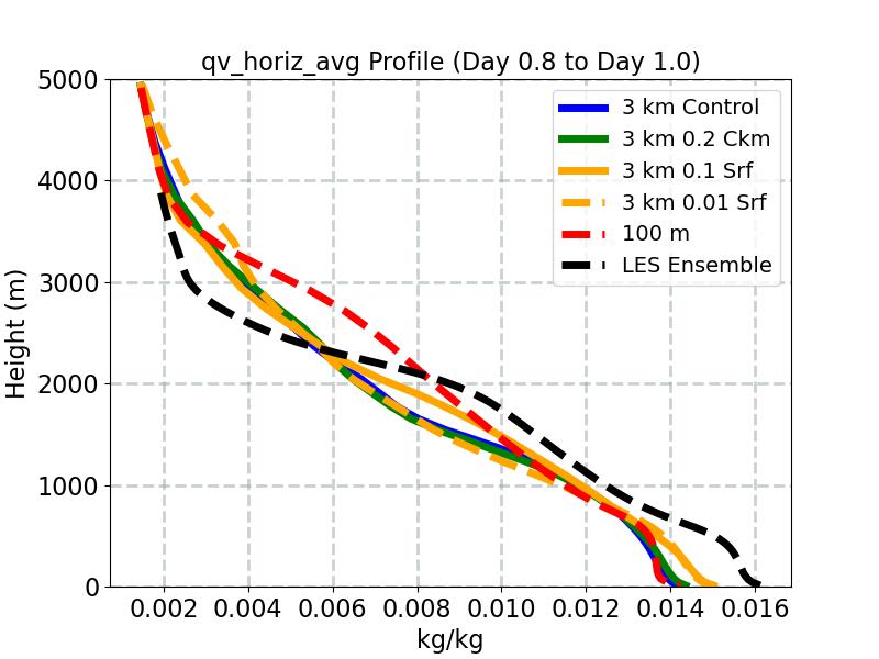 qv_horiz_avg_profile_window3.jpg