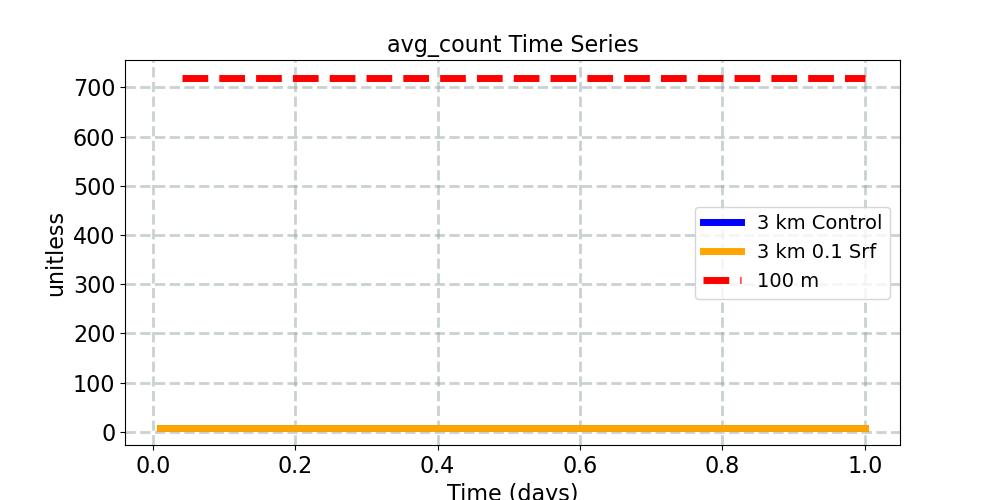 avg_count_timeseries.jpg