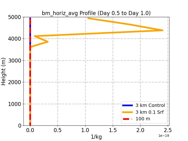 bm_horiz_avg_profile_window2.jpg