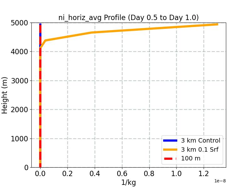 ni_horiz_avg_profile_window2.jpg